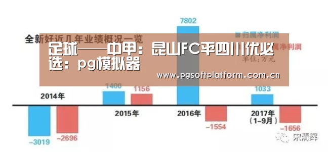 足球——中甲:昆山FC平四川优必选:pg模拟器(图4) PG电子免费试玩