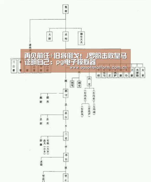 pg电子模拟器